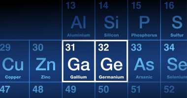 Gallium and germanium shown within a table of elements