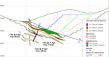 Drilling results from Santana Minerals Announcement on May 7, 2025